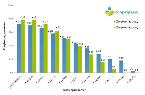 hoeveel alleenstaanden in nederland|Helft Nederlanders single in 2050 